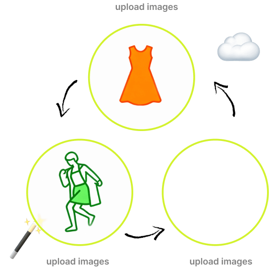 Easy Virtual Try-On Clothes